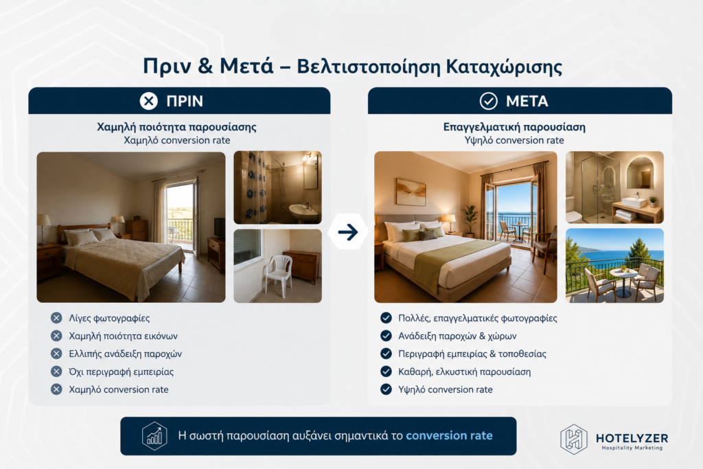 βελτιστοποίηση καταχώρισης καταλύματος φωτογραφίες πριν μετά