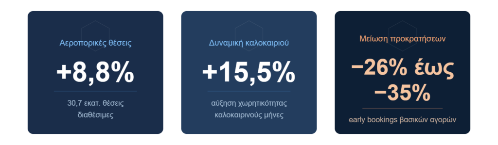 Στατιστικά νέας τουριστικής σεζόν 2026